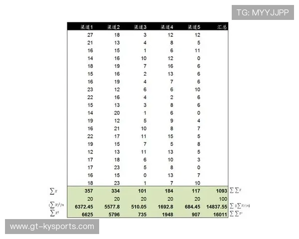 球队如何进行赛季数据回顾，球队数据统计